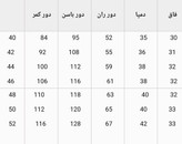 شلوار مام پاکتی جنس مازراتی زنانه شیک و زیبا